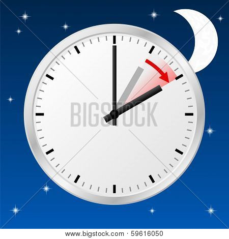 Time Change To Daylight Saving Time