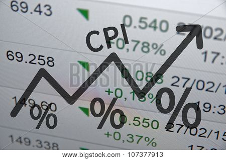 Consumer price index