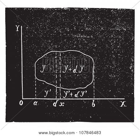 Calculating the center of gravity in the general case, vintage engraved illustration. Industrial encyclopedia E.-O. Lami - 1875.