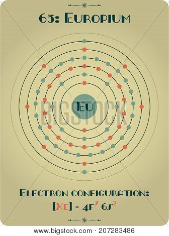 Large and detailed atomic model of Europium