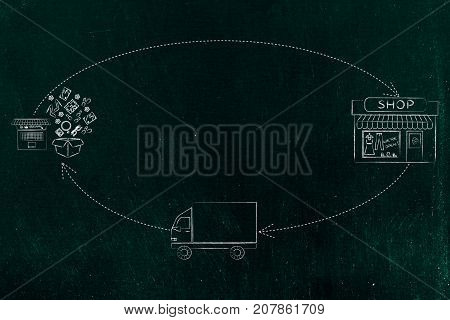Cyle From The Order To The Shop To The Truck To Parcel Delivered