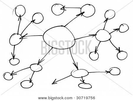Business Scheme