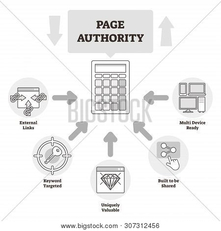 Page Authority Vector Illustration. Bw Labeled Ranking Explanation Scheme. Moz Developed Score And R