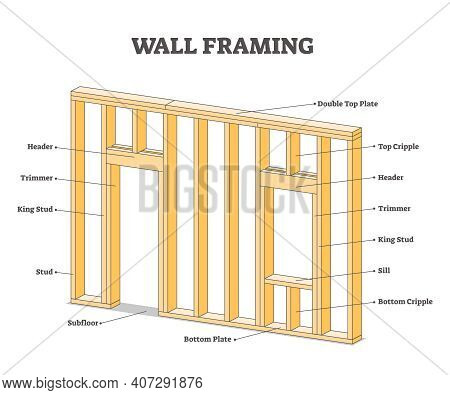 Wall Framing Educational Description For Wooden Building Outline Concept