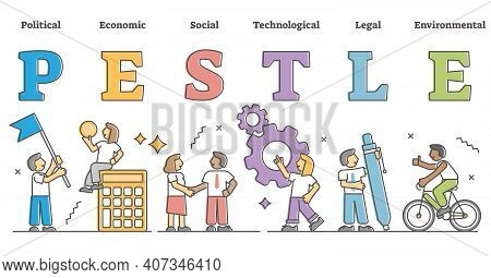 Pestle Analysis As Business Key Factors Framework Model Outline Concept