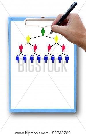 Customer Network.