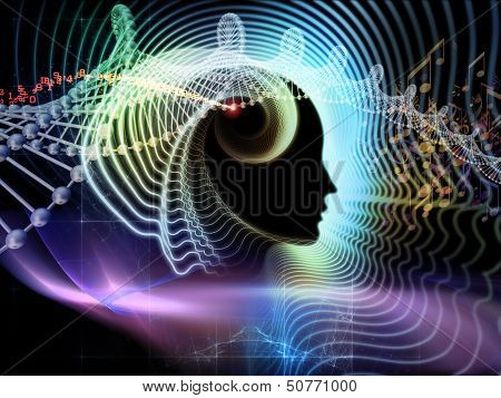 Perspectives Of Human Mind