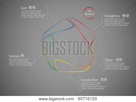 5S Method Infographic Template Dark