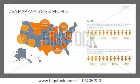 USA map analysis and people