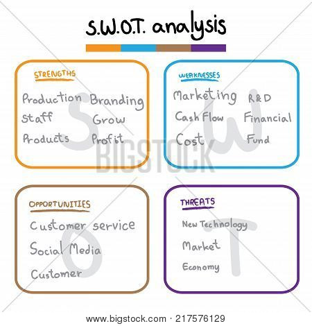 swot table