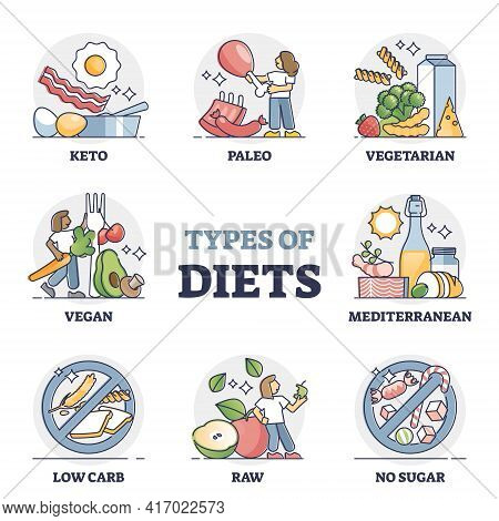 Types Of Diets And Nutrition Plans From Weight Loss Collection Outline Set
