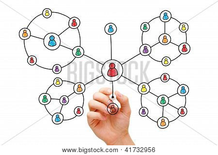 Mano dibujo círculos de Red Social