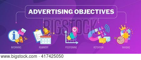 Advertising Objectives Banner With Set Of Icons. Marketing Strategy.