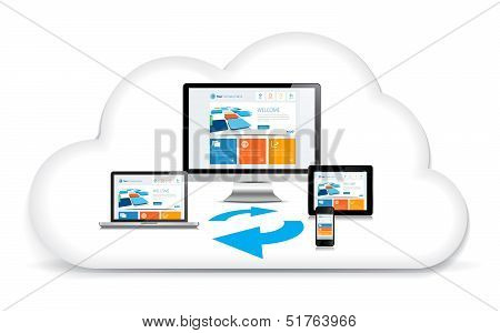 Multimedia Syncing Data Cloud