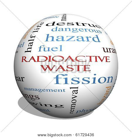 Radioactive Waste 3D Sphere Word Cloud Concept