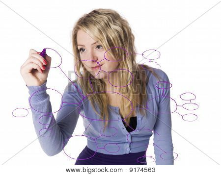 Mindmap