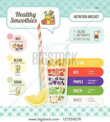 Eat a rainbow of colorful healthy fruits and vegetables food nutrients and smoothies preparation infographic