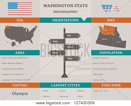 USA - Washington state infographic template, area, map and population informations