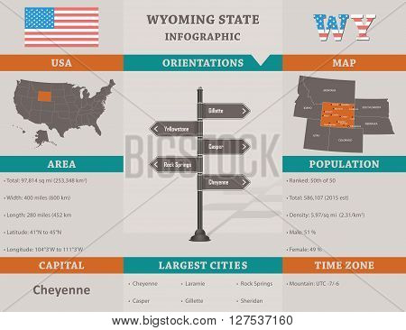 USA - Wyoming state infographic template, area, map and population informations included