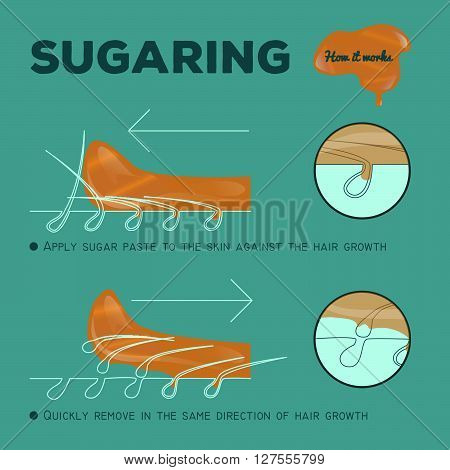 instruction of sugaring epilation. how it works. sugar paste