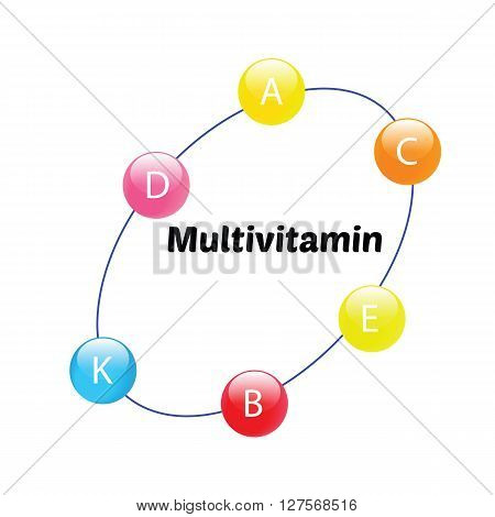 Circle of multivitamin infographic with  A,B,C,D,E,K . The font in this image is  Poetsen free font for commercial use under  SIL Open Font License v1.10