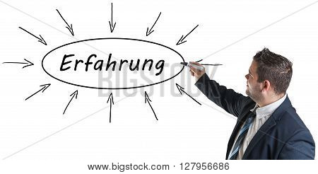 Erfahrung