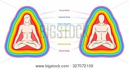 Aura Layers Chart. The Seven Colored And Labeled Bodies Of A Meditating Yoga Couple. Etheric, Emotio