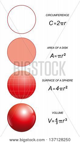 Circles and spheres with mathematical formulas of circumference, area of a disk, surface of a sphere and volume.