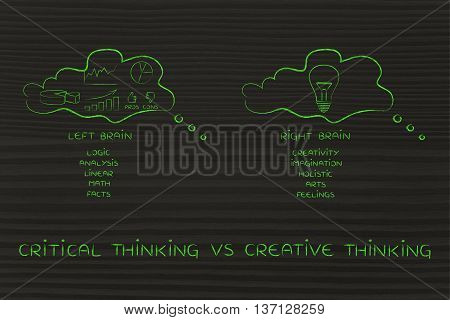 Thought Bubbles With Stats Against Intuitive Idea, Critical Vs Creative