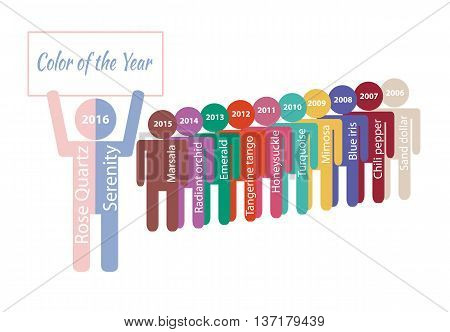 Color of the year 2016 rose quartz and serenity with former color silhouette icons of 2006-2015
