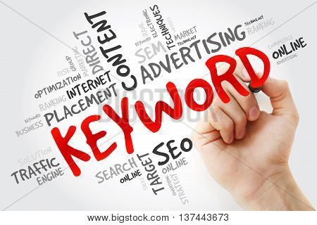 Hand Writing Keyword Word Cloud