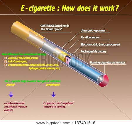 E - cigarette how does it work.