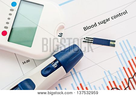 Blood sugar measurement on blood sugar control chart.