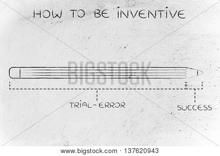 Long Trial Error Before Success, How To Be Inventive