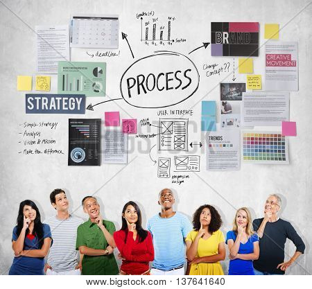Process Action Activity Practice Procedure Task Concept