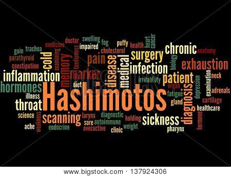 Hashimotos, Word Cloud Concept 3