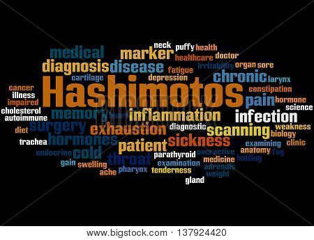 Hashimotos, Word Cloud Concept 7