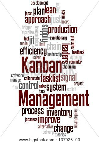 Kanban Management, Word Cloud Concept 8