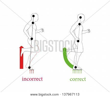 Correct posture running to faster and greatly reduce the chance of injury.