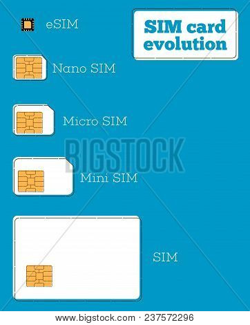 Sim Card Evolution Concept In Flat Style. Minisim, Microsim, Nanosim And Esim Cards. Mobile Communic