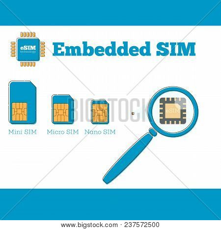 Sim Card Evolution Concept In Flat Style. Minisim, Microsim, Nanosim And Esim Cards. Mobile Communic
