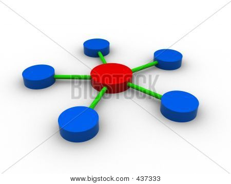 3d 조직도