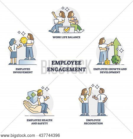 Employee Engagement As Labor Career Satisfaction Outline Collection Set. Labeled Educational Benefit