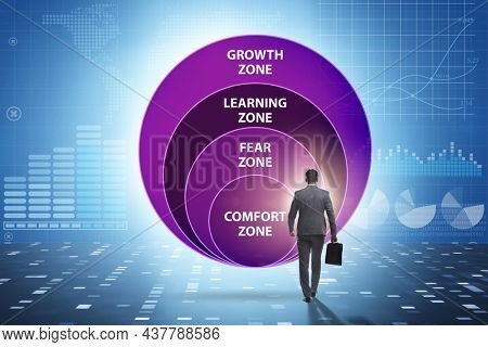 Concept of comfort zone with various zones