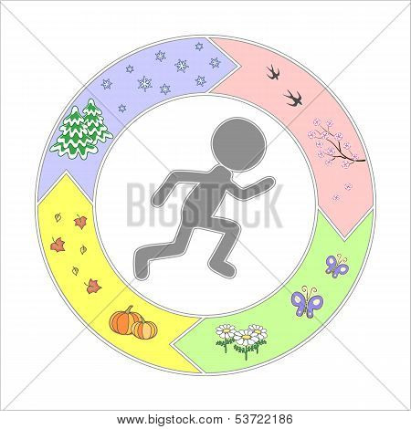 Man In The Circle Of Seasons