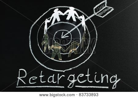 Retargeting Concept