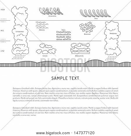 Diagram of cloud types and their location and education depending on the height in the atmosphere. Infographics arrangement of clouds in the atmosphere.