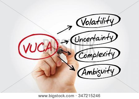 Vuca - Volatility, Uncertainty, Complexity, Ambiguity Acronym, Business Concept Background