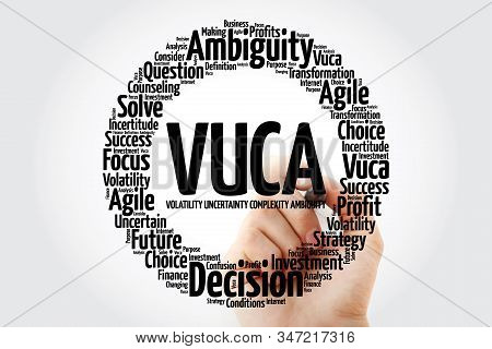 Vuca - Volatility, Uncertainty, Complexity, Ambiguity Acronym Word Cloud, Business Concept Backgroun