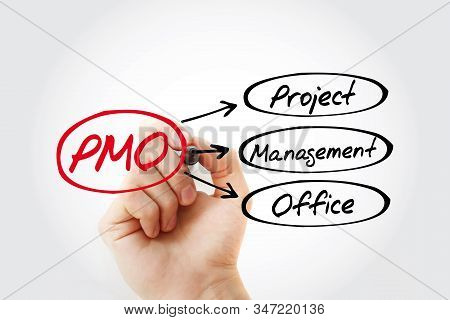 Pmo - Project Management Office Acronym, Business Concept Background